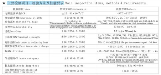 RJ23A/RJ24A/RJ25A型金属膜电阻器 价格、厂家与产品特性解析